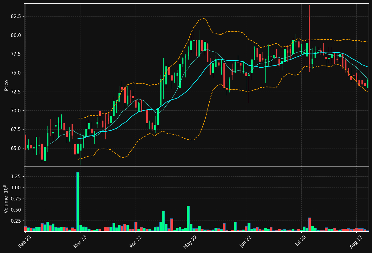 MEKO.ST chart