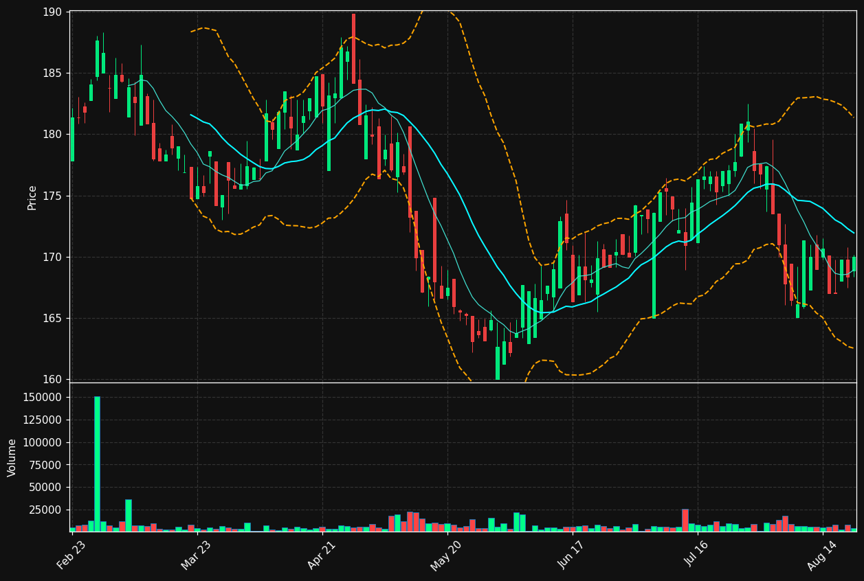 MEQ.TO chart