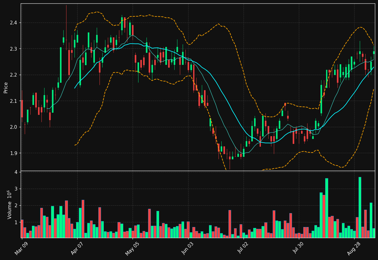 MER.TO chart