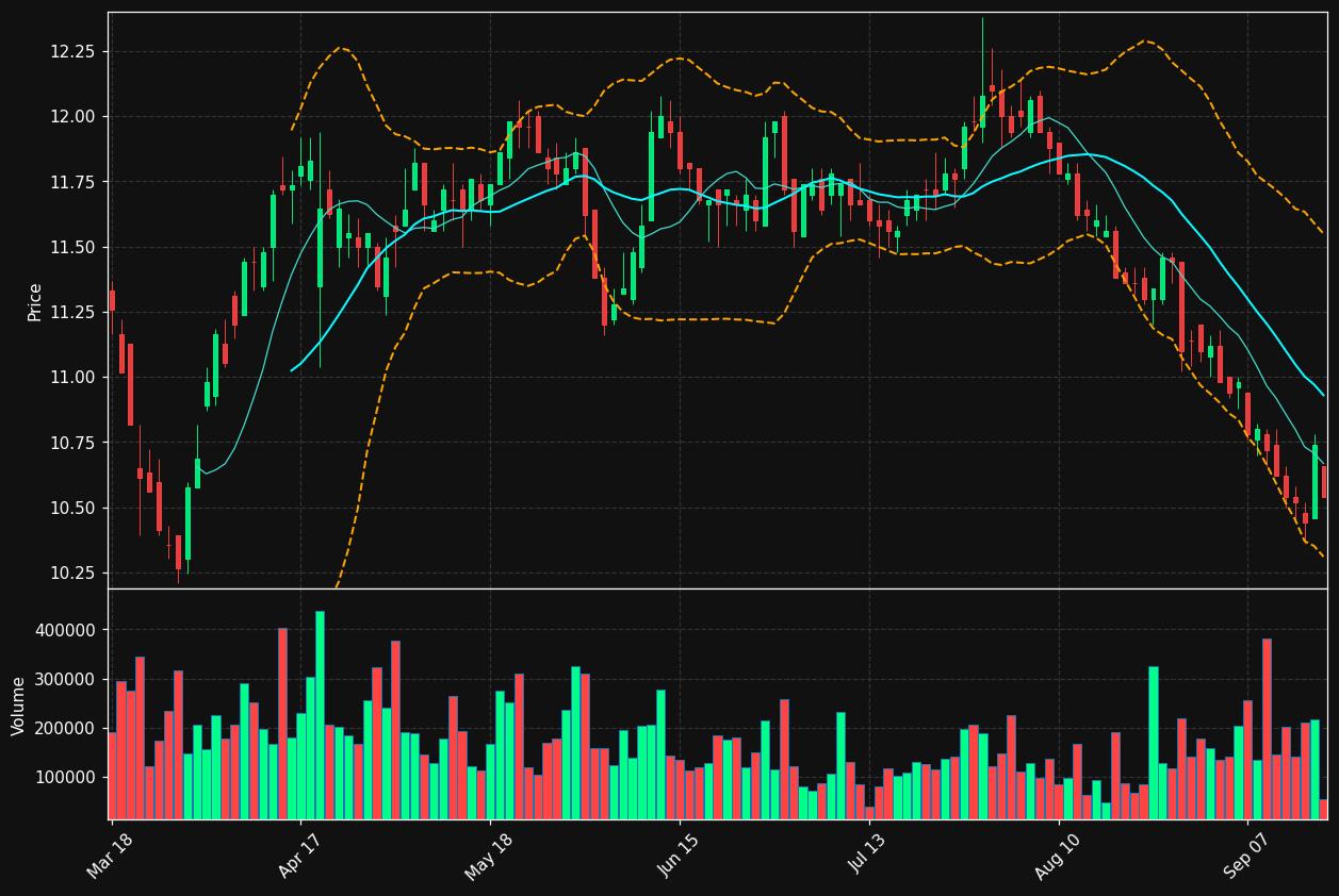 MERY.PA chart