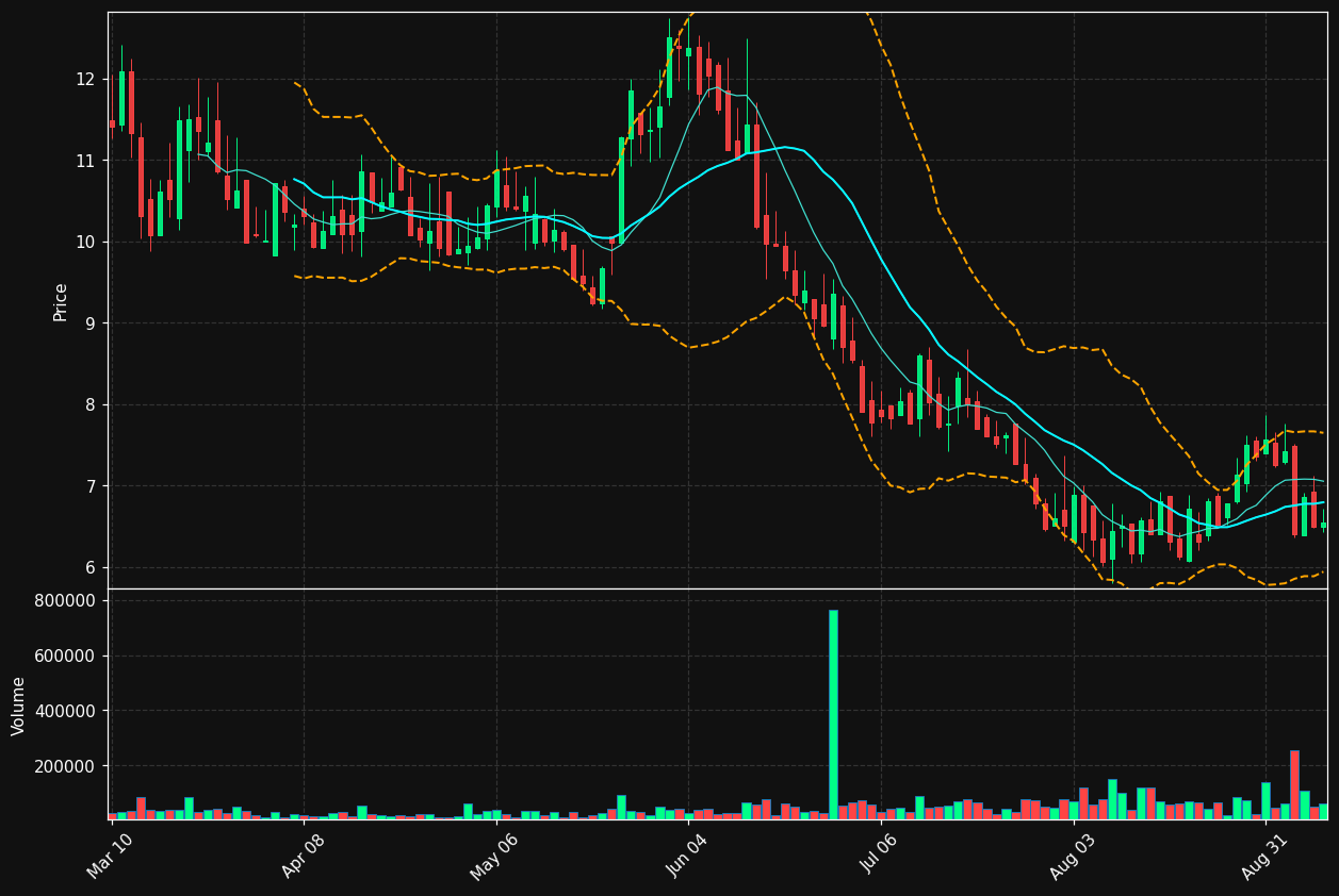 METCB chart