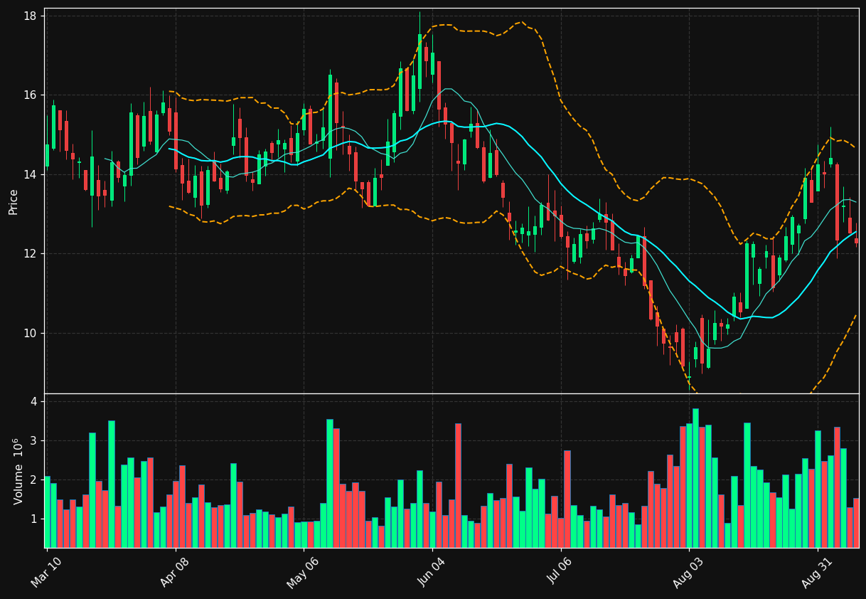 METC chart