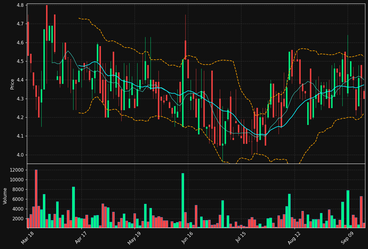 METSA.HE chart