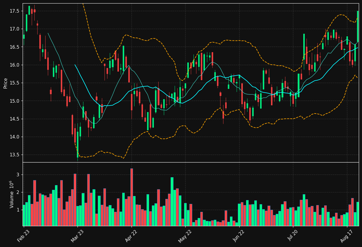 METSO.HE chart