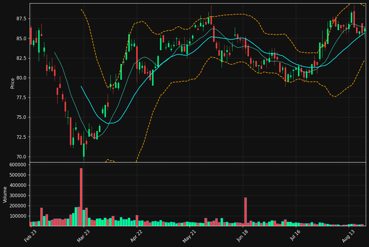 MF.PA chart