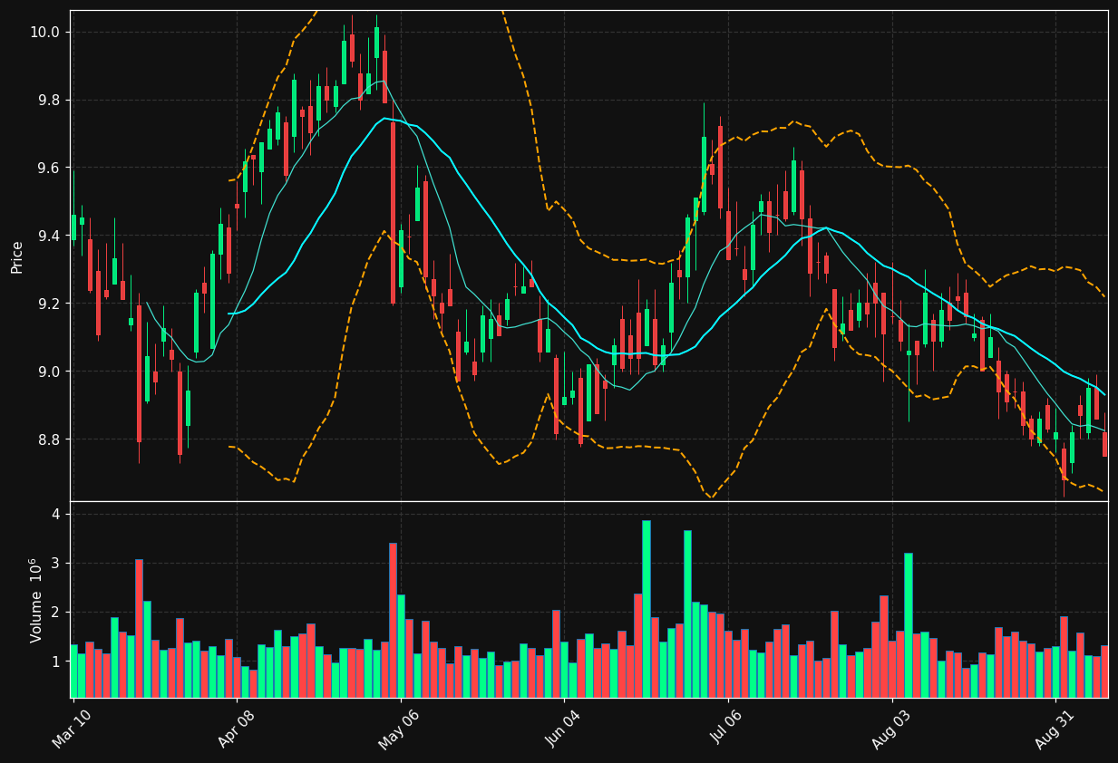 MFA chart