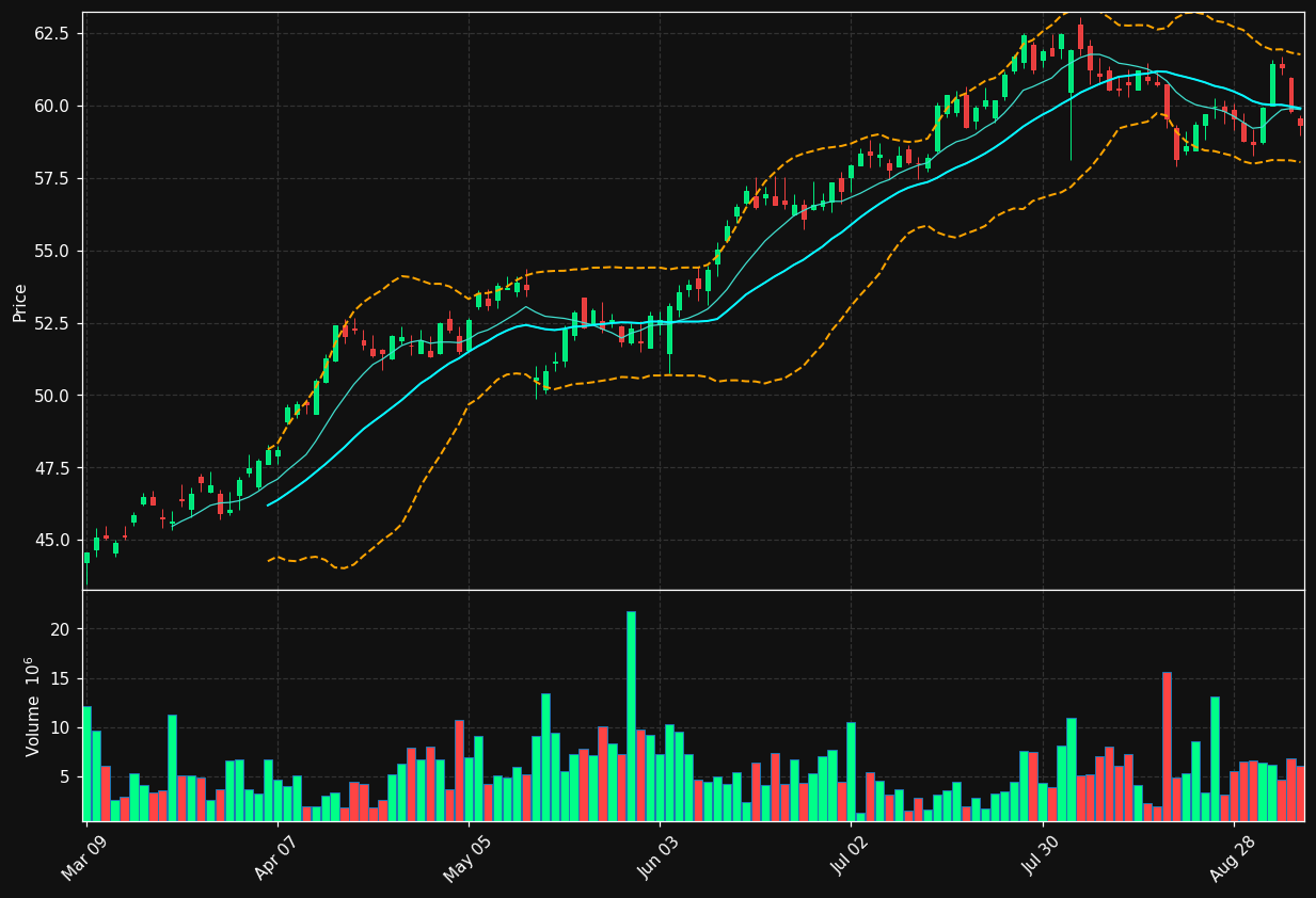 MFC.TO chart