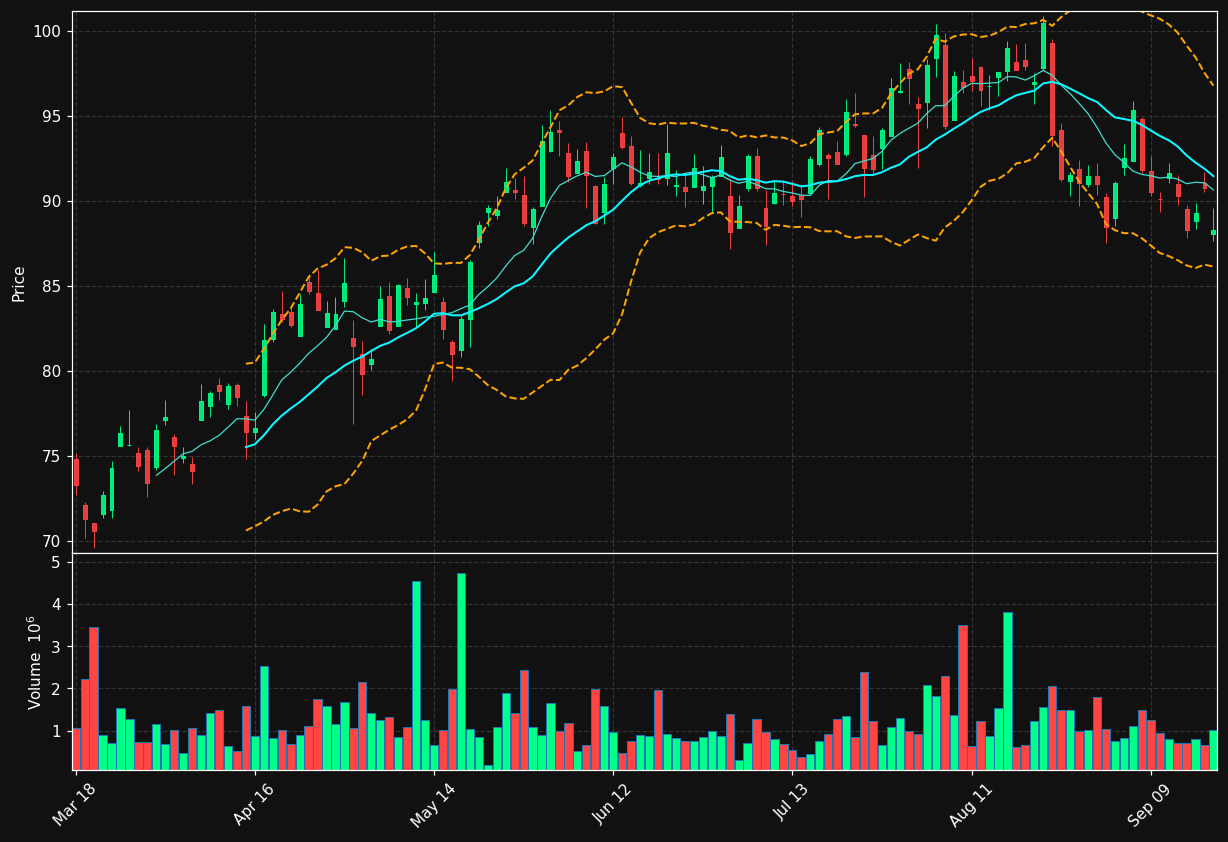 MG.TO chart