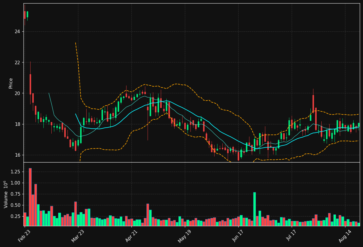 MGPI chart