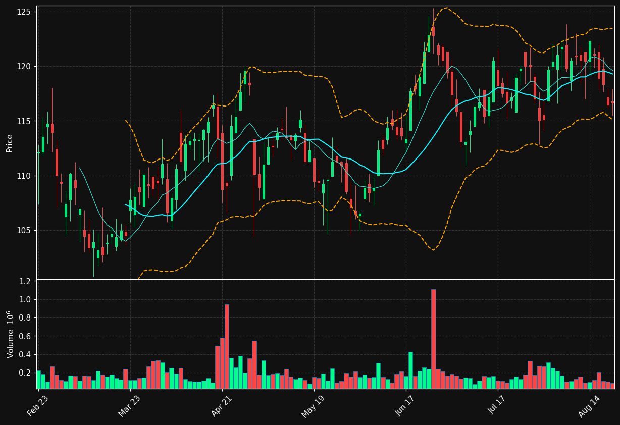 MGRC chart