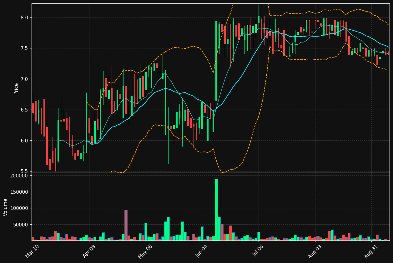 MHH chart