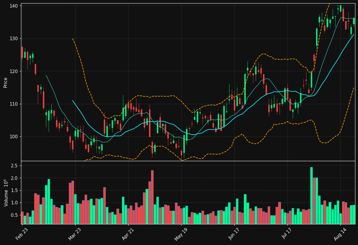 MHK chart