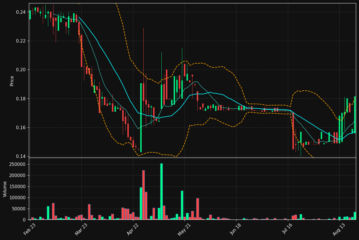 MHM.PA chart