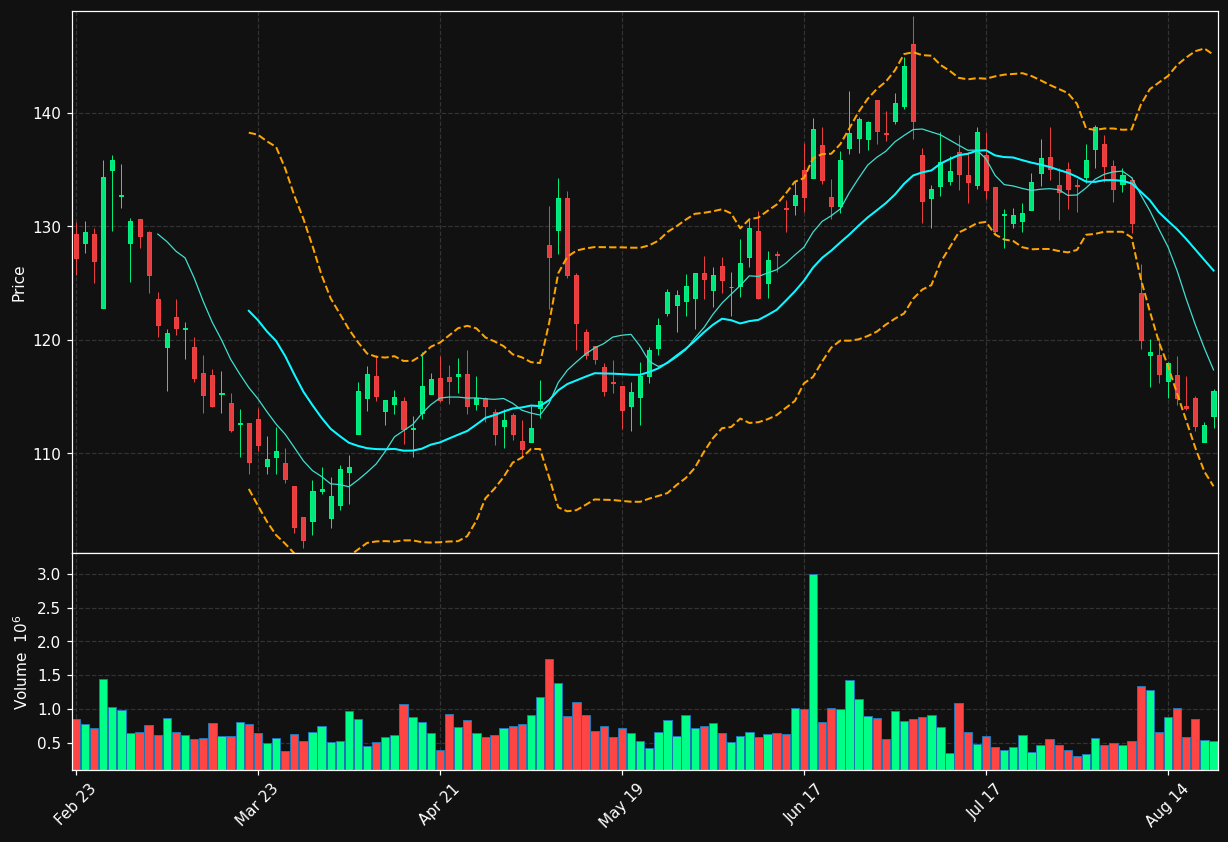 MIDD chart