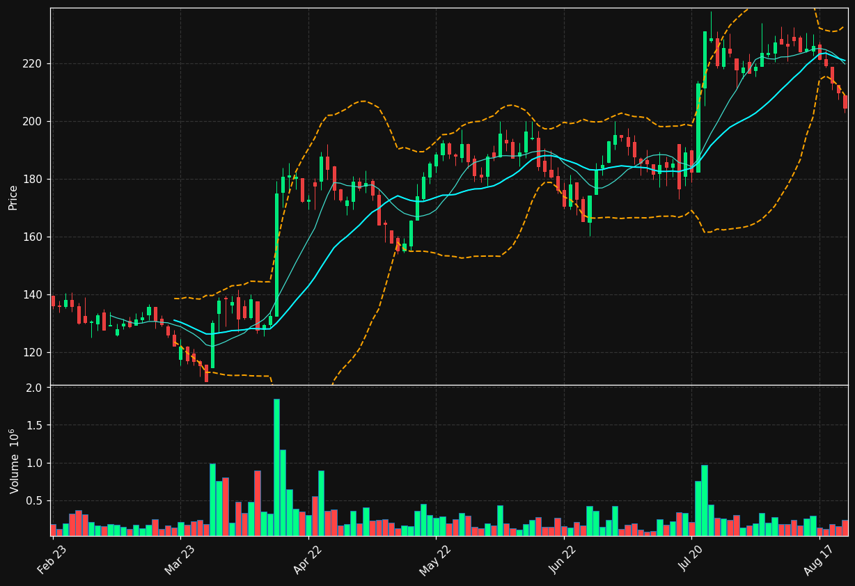 MILDEF.ST chart