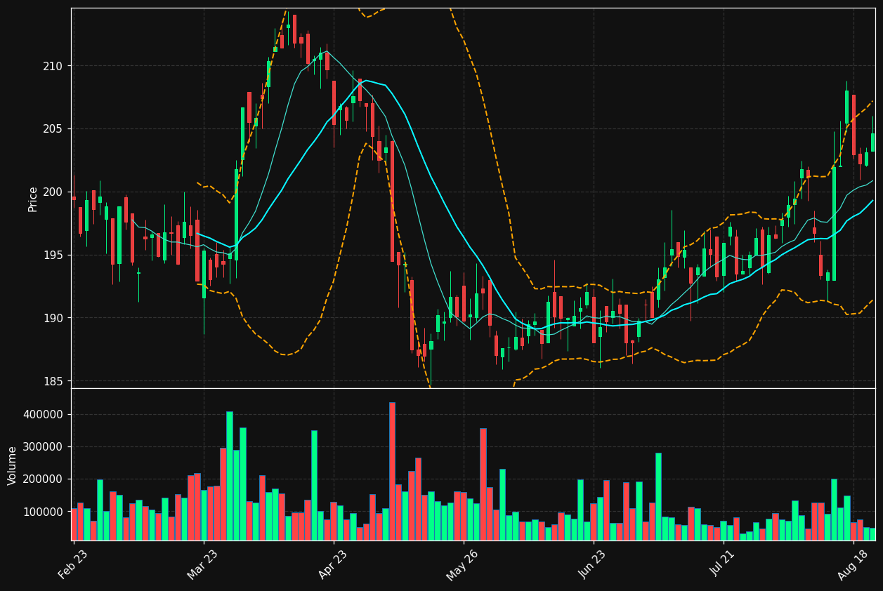 MING.OL chart