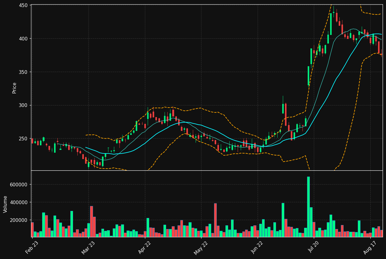 MIPS.ST chart