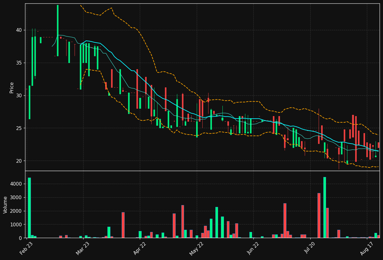MIR.ST chart