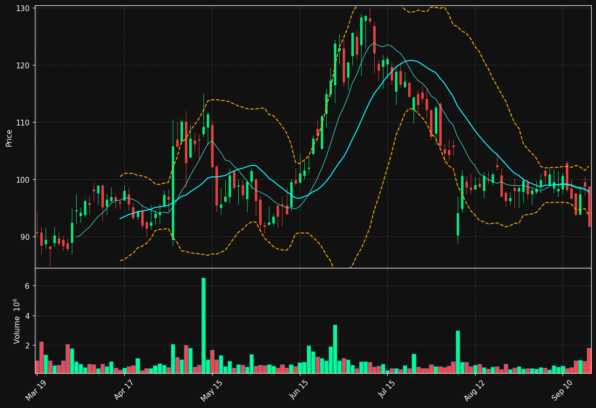 MIRM chart