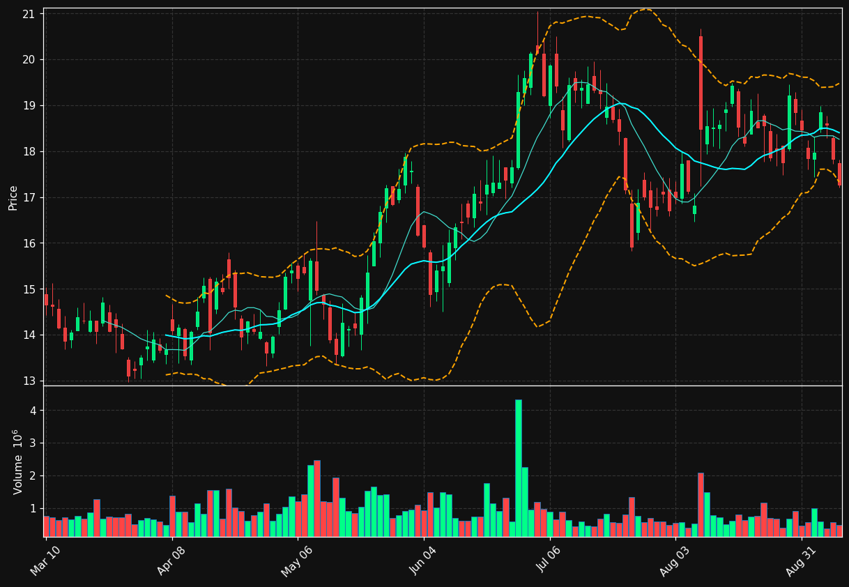 MITK chart