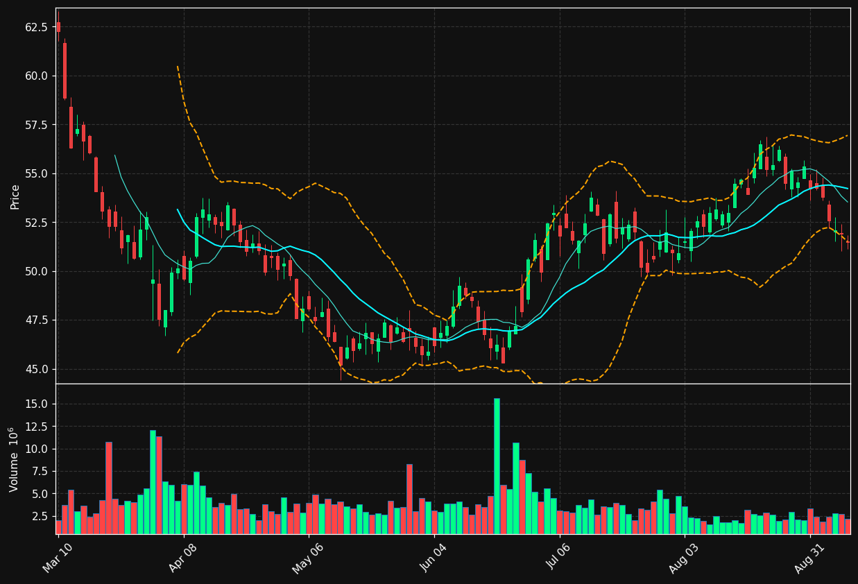 MKC chart