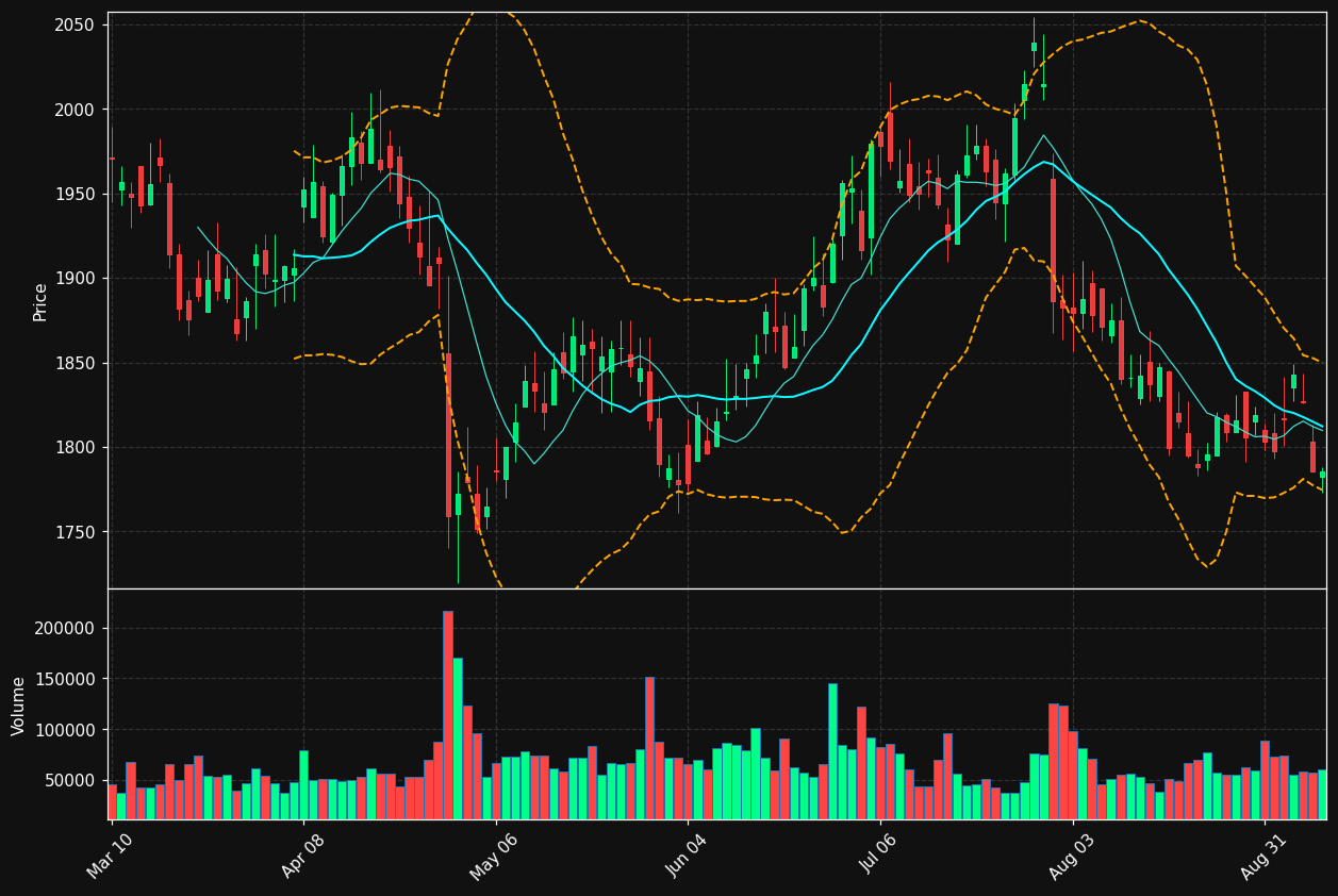 MKL chart