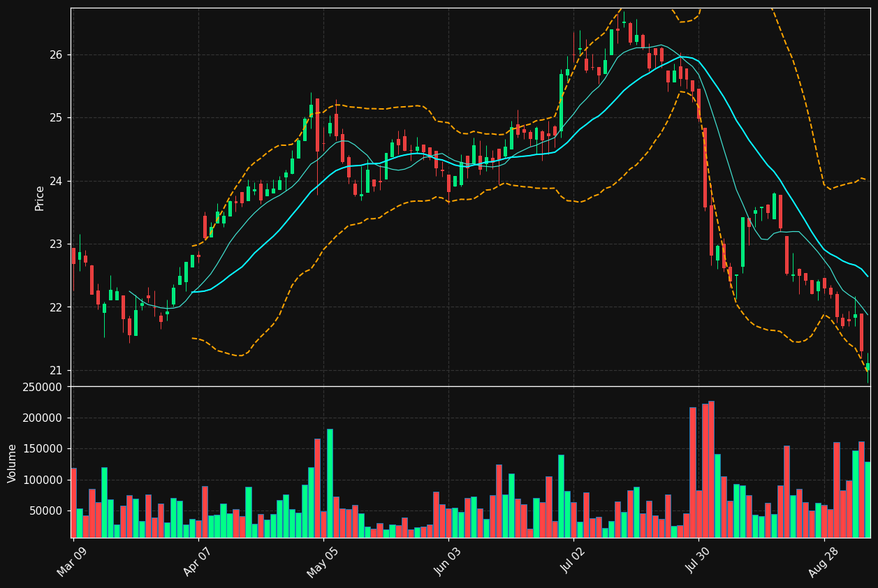 MKP.TO chart
