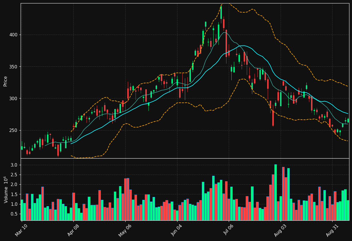 MKSI chart