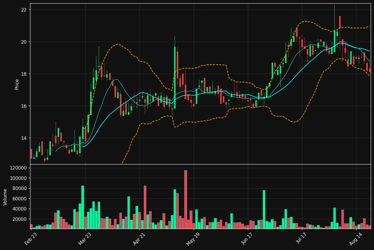 MKTW chart