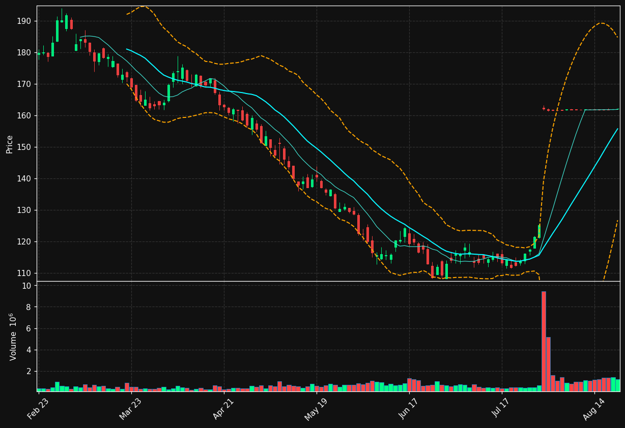 MKTX chart