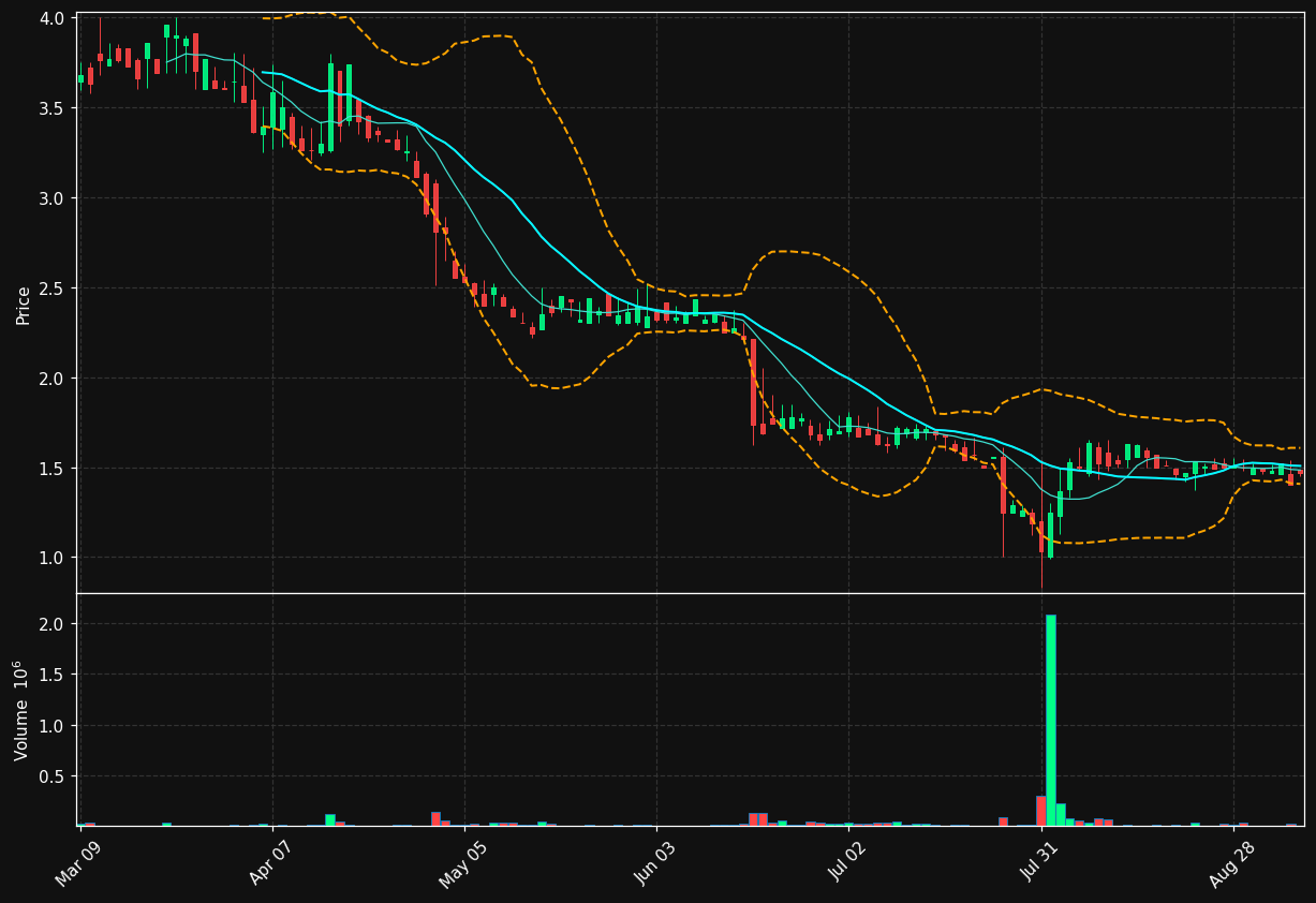 MKZR chart