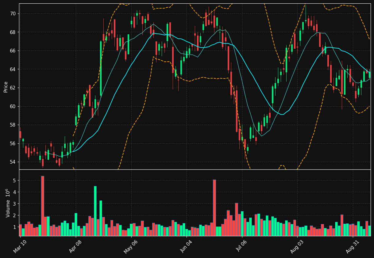 MLI chart