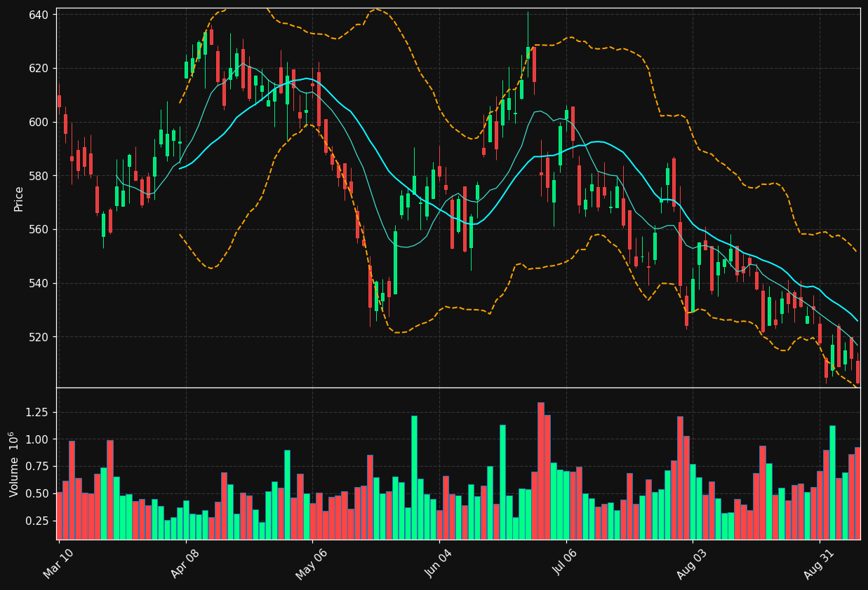 MLM chart