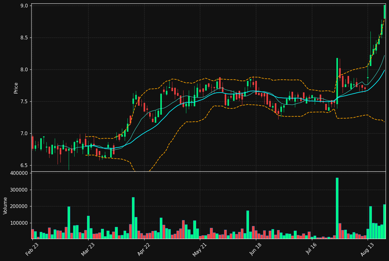 MLP.DE chart