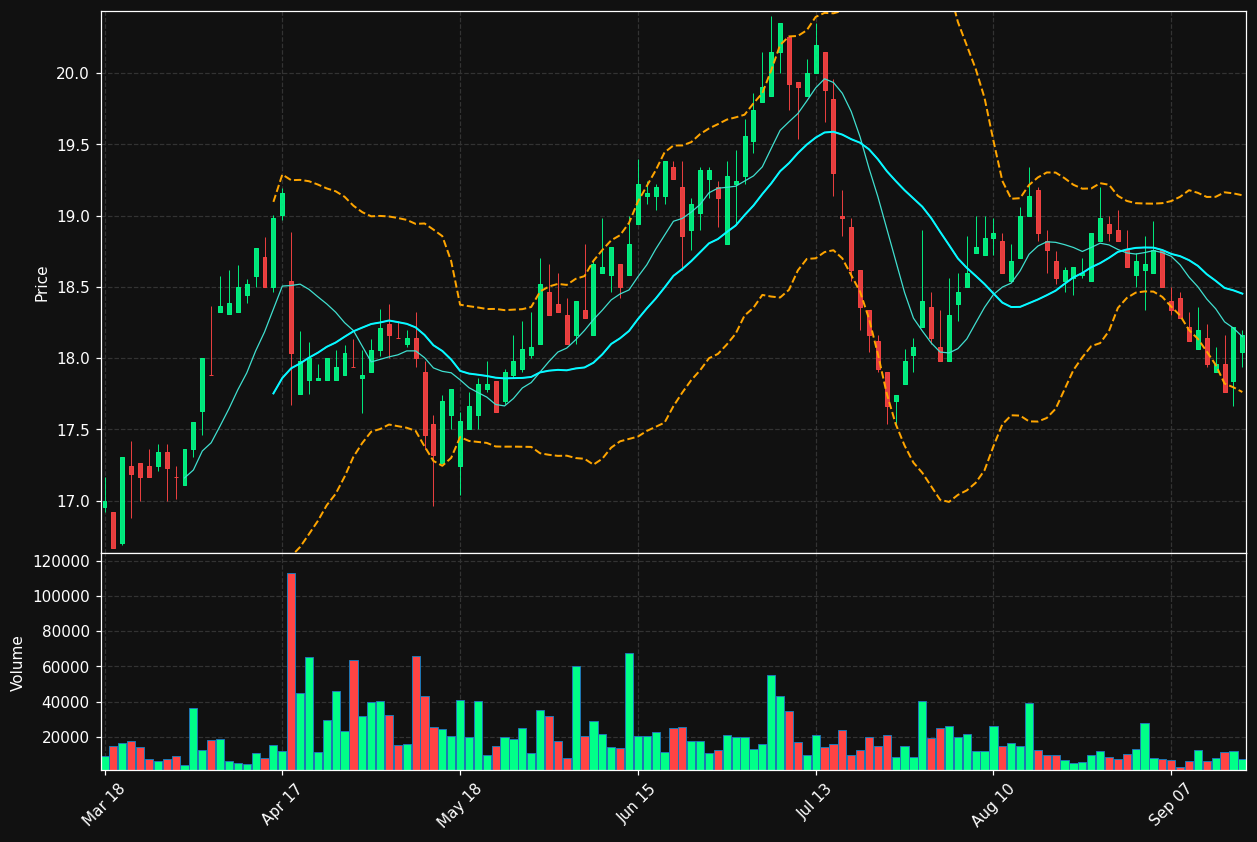 MMB.PA chart