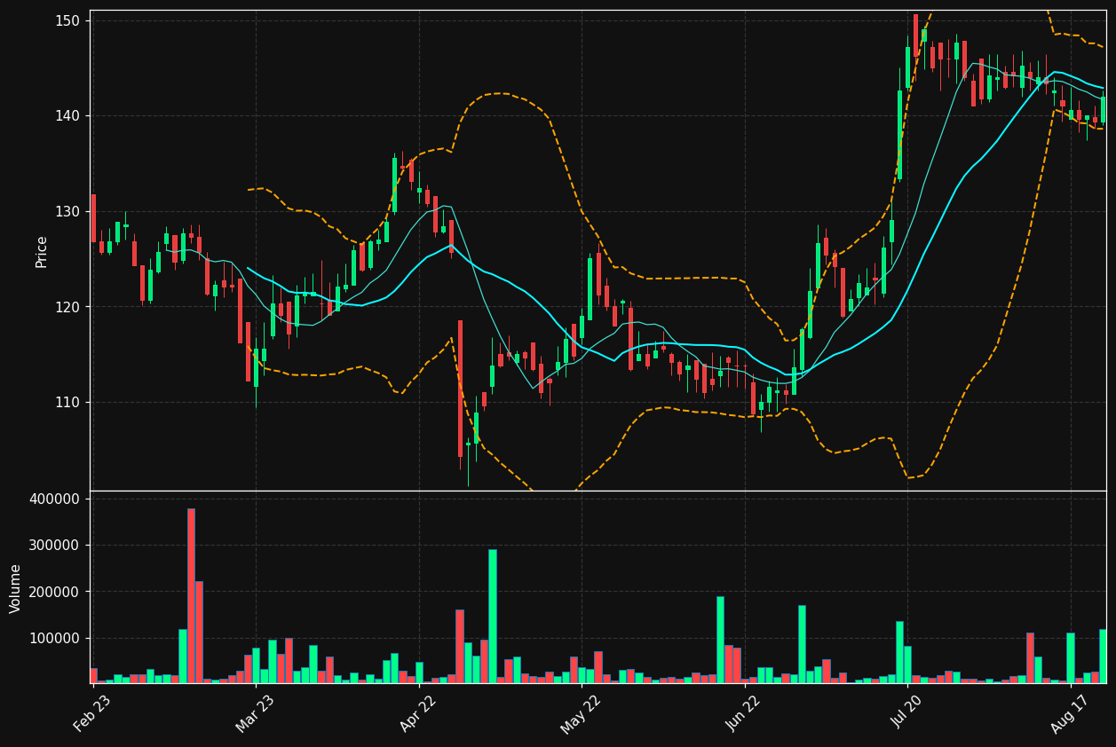 MMGR-B.ST chart