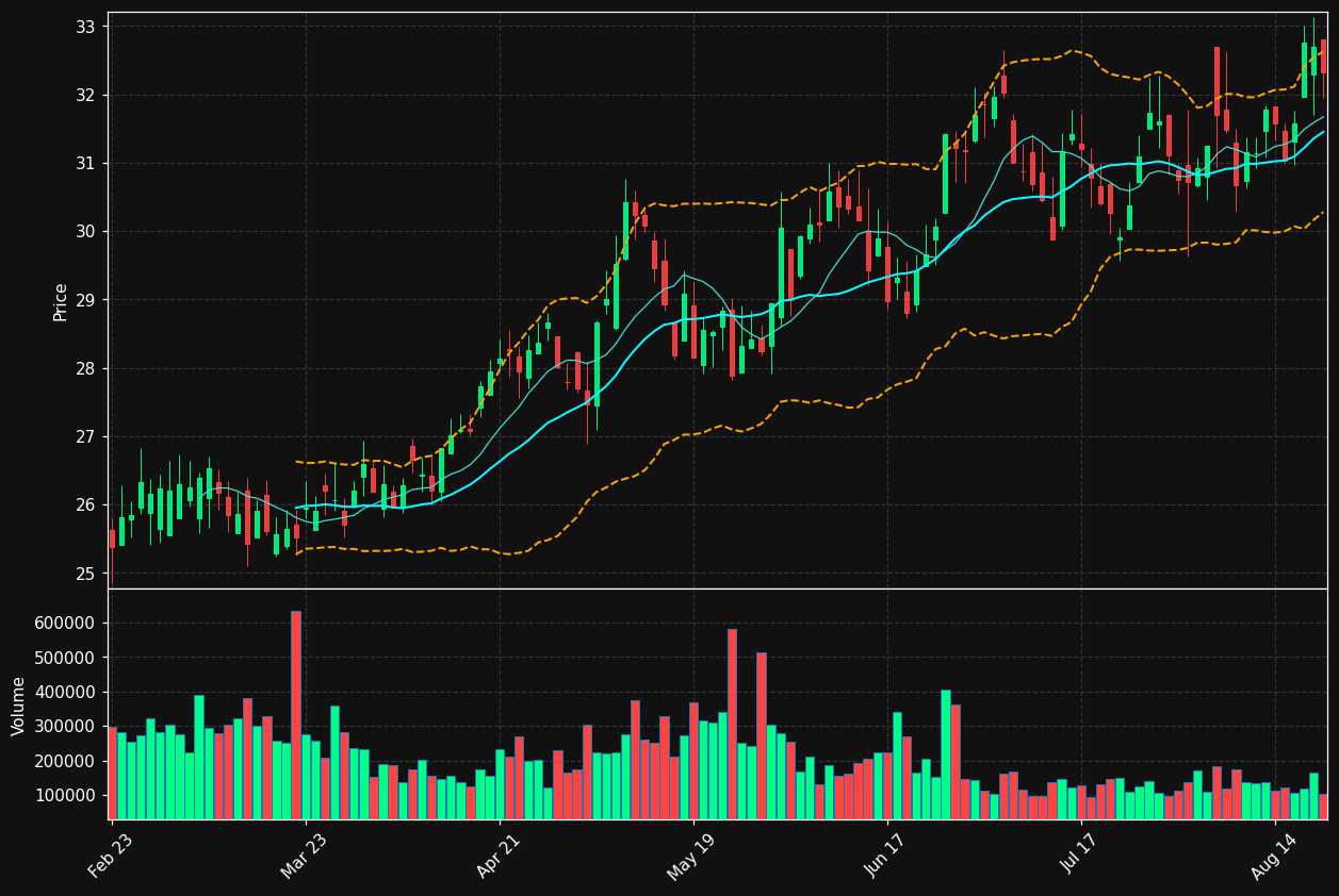 MMI chart