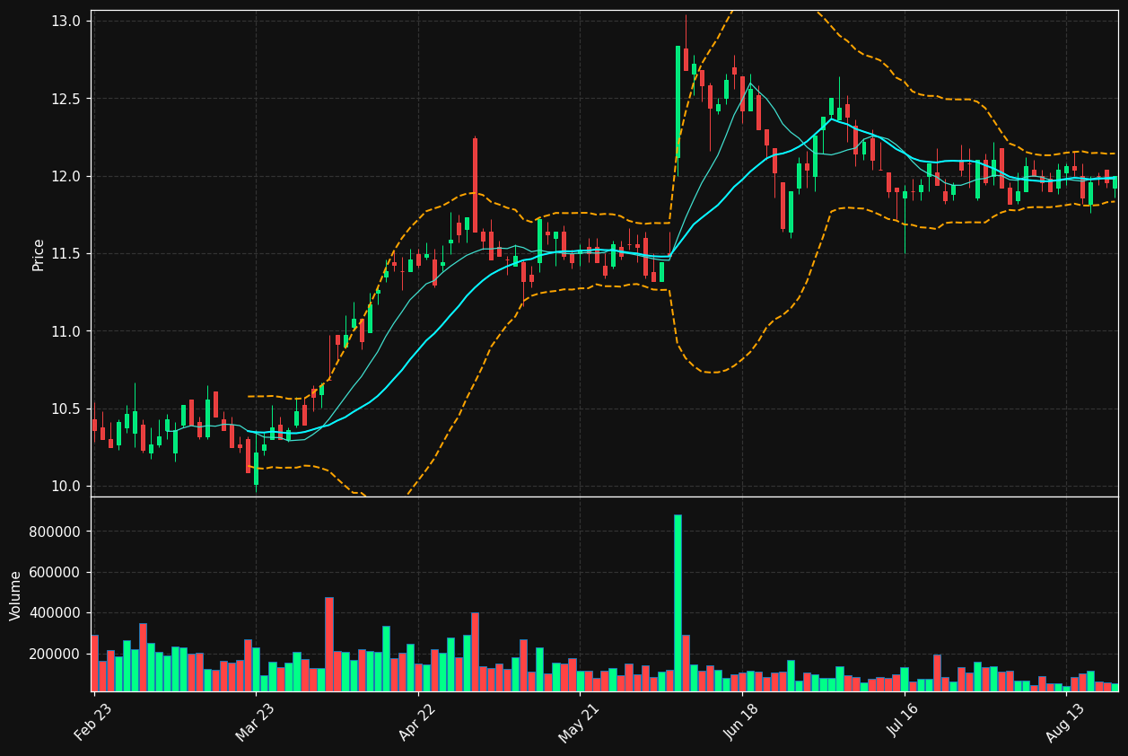 MMT.PA chart
