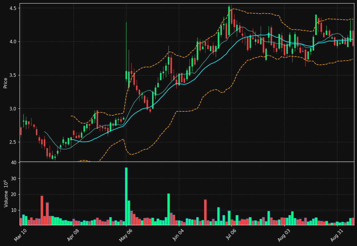 MNKD chart