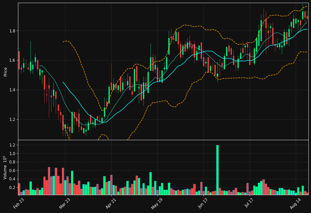 MNTK chart