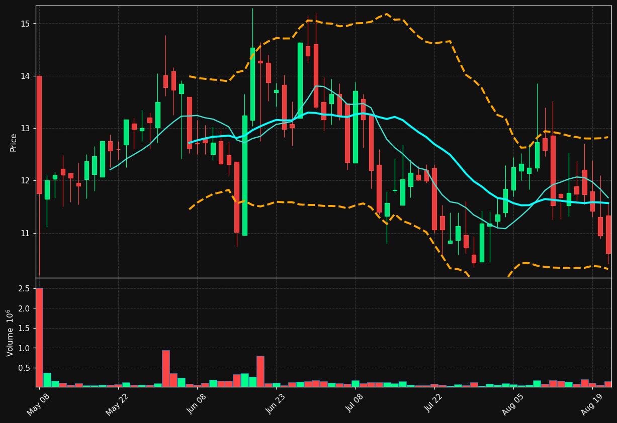MOBI chart