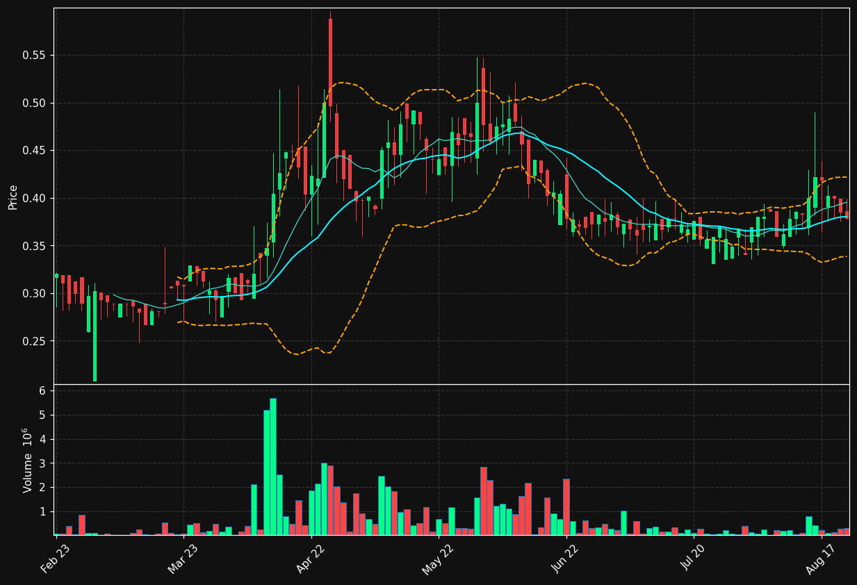 MODTX.ST chart