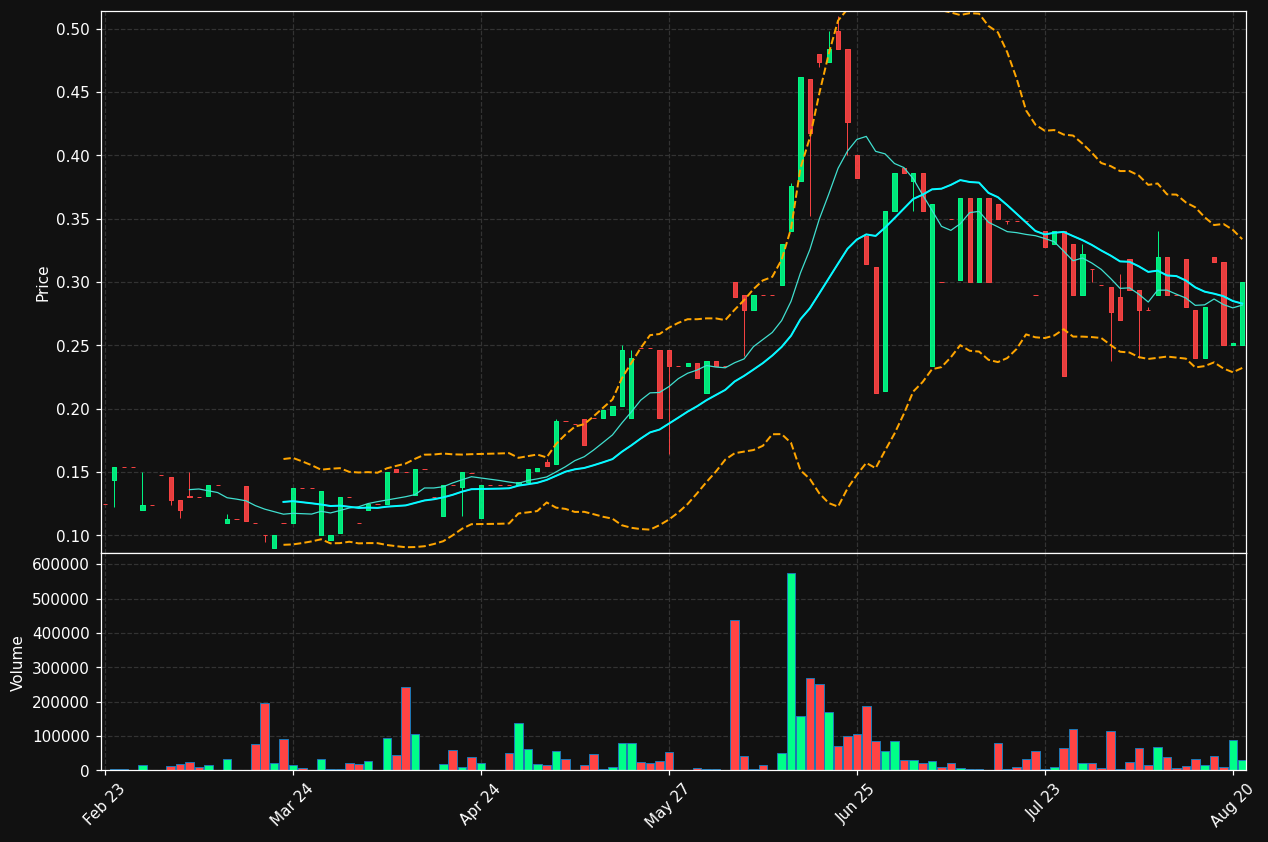 MONSO.CO chart