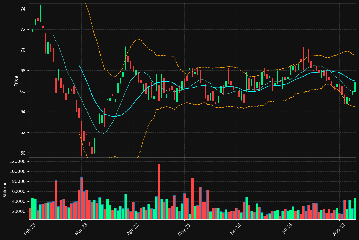 MONT.BR chart