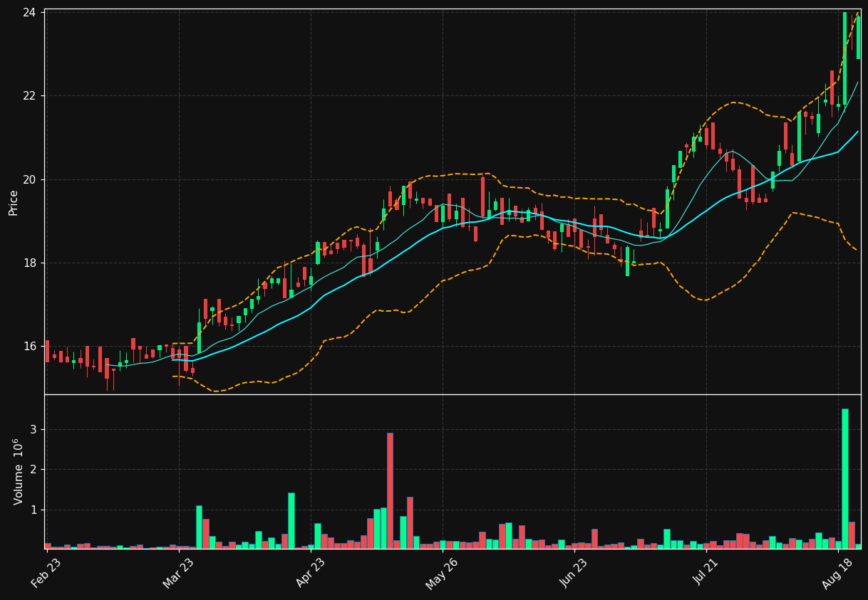 MORLD.OL chart