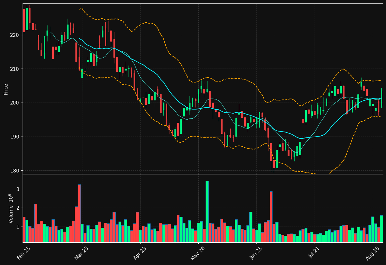 MOWI.OL chart