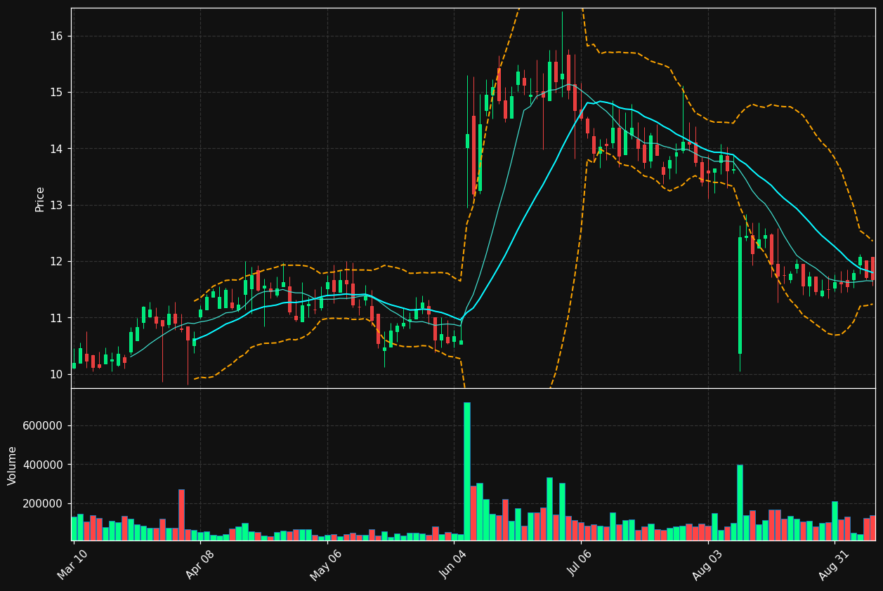 MPAA chart