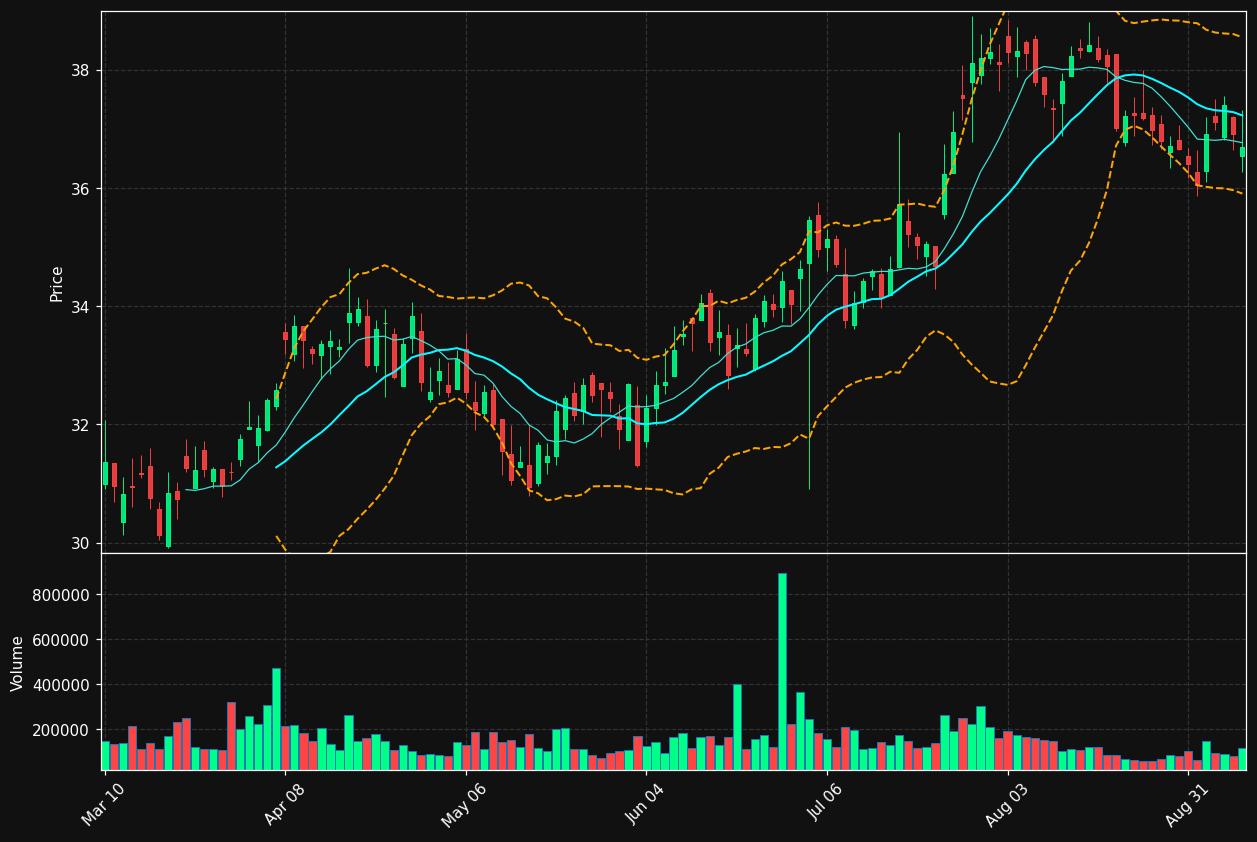 MPB chart