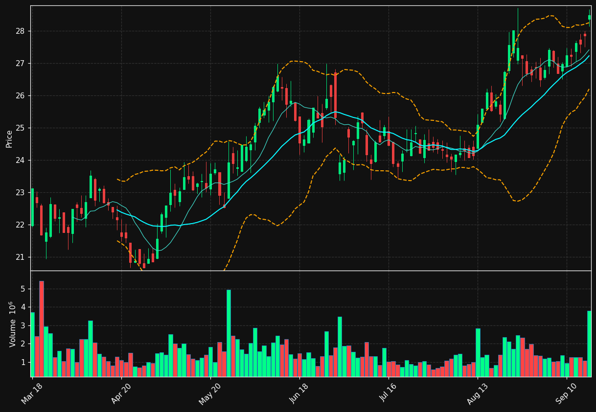 MPCC.OL chart