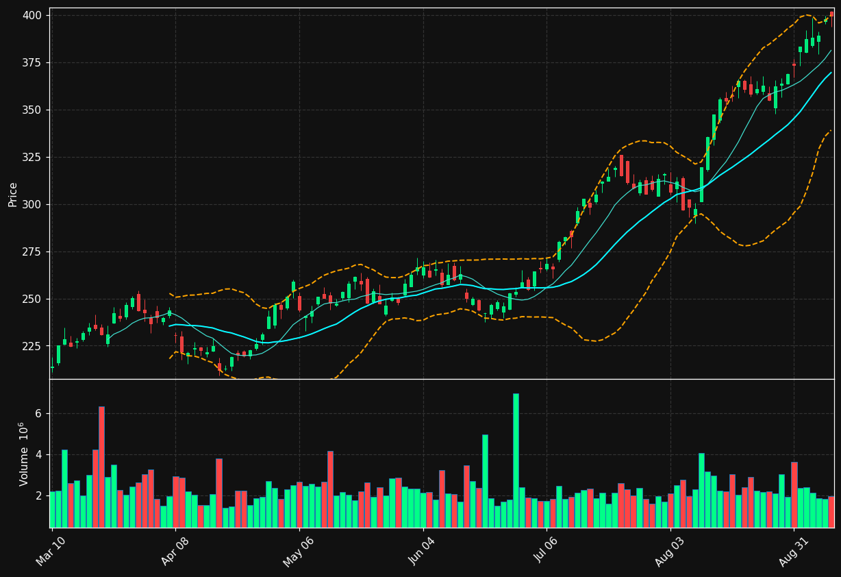 MPC chart